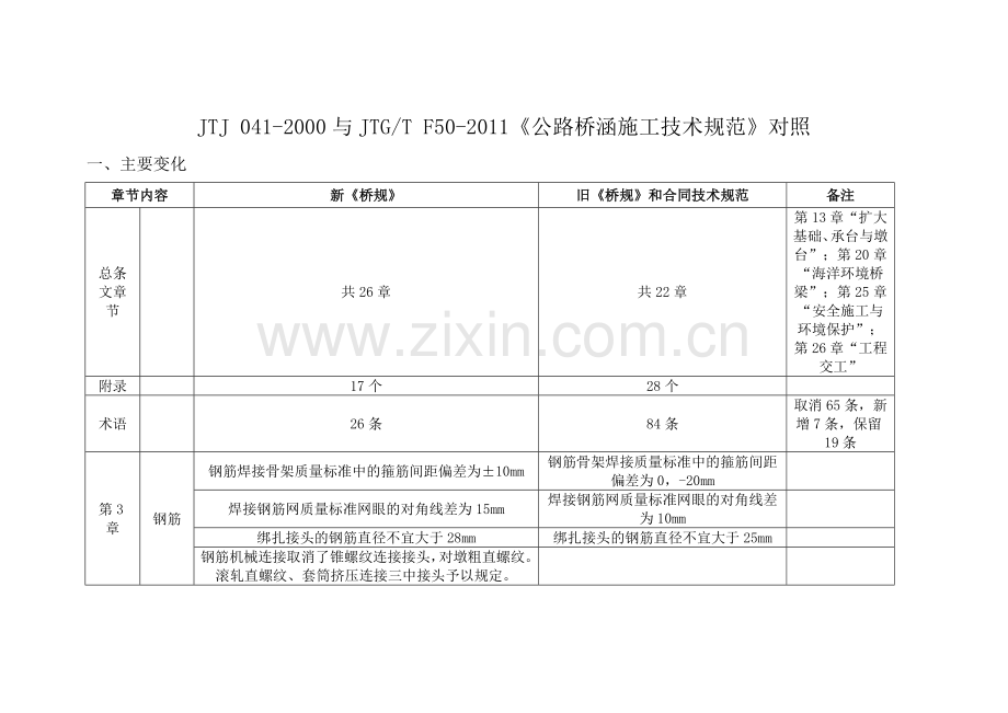 公路桥涵施工技术规范新旧规范对比.docx_第1页