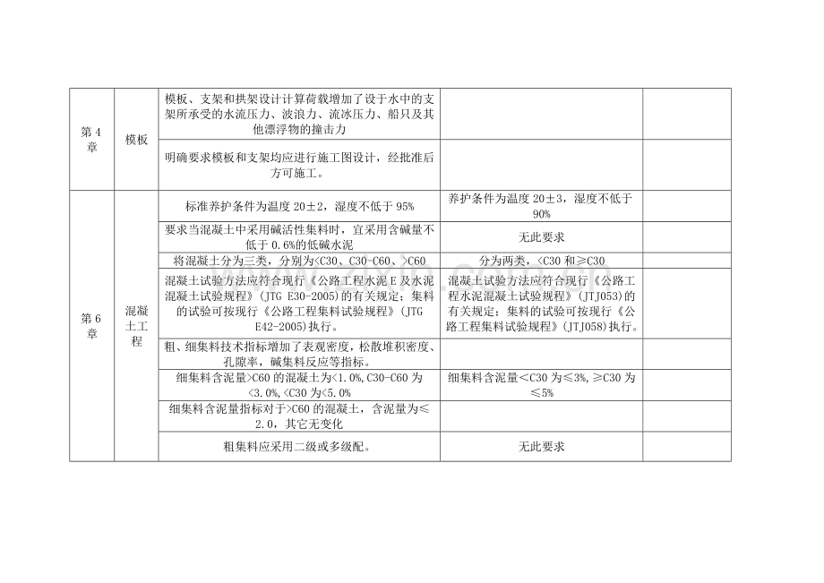 公路桥涵施工技术规范新旧规范对比.docx_第2页