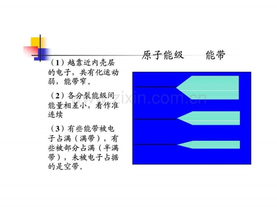 半导体物理学总复习.pptx_第3页