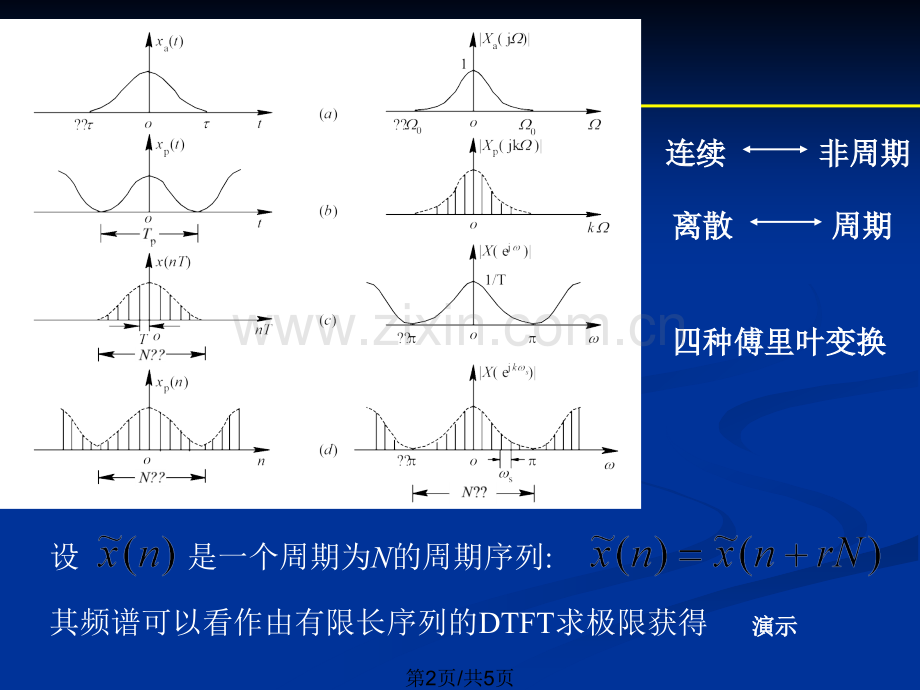 第3章1周期序列的频谱.ppt_第2页