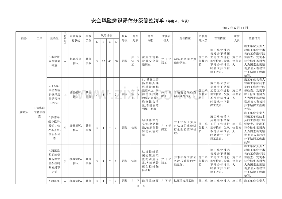 煤矿风险分级管控清单探放水.doc_第1页