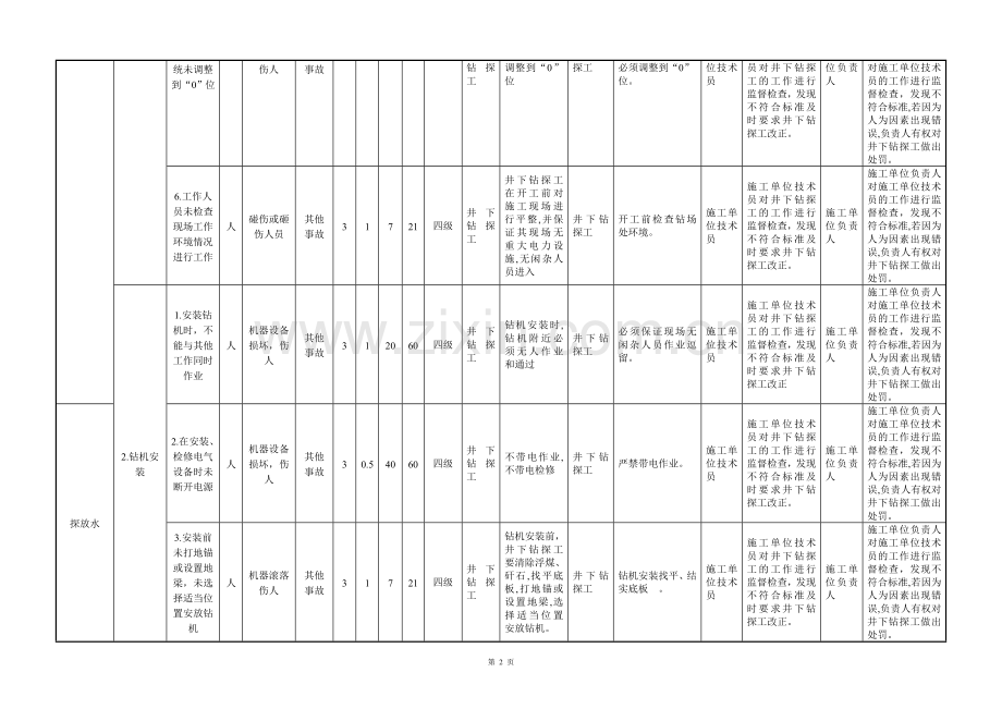 煤矿风险分级管控清单探放水.doc_第2页