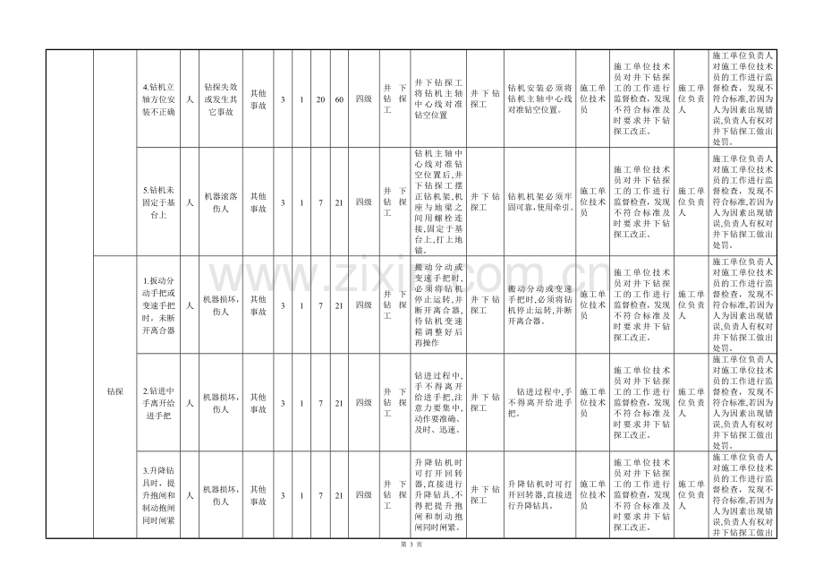 煤矿风险分级管控清单探放水.doc_第3页