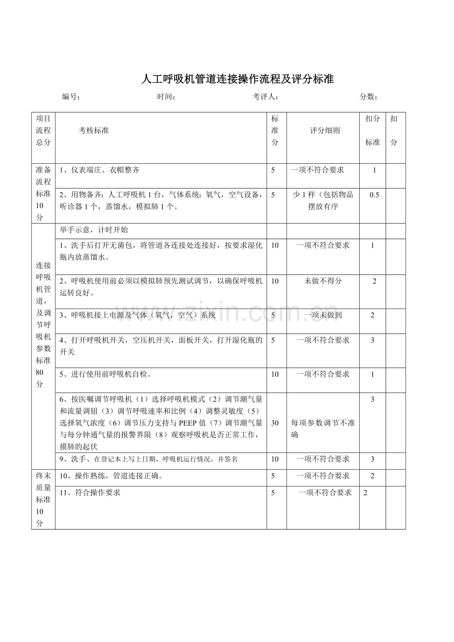 人工呼吸机使用操作流程及评分标准.doc_第3页