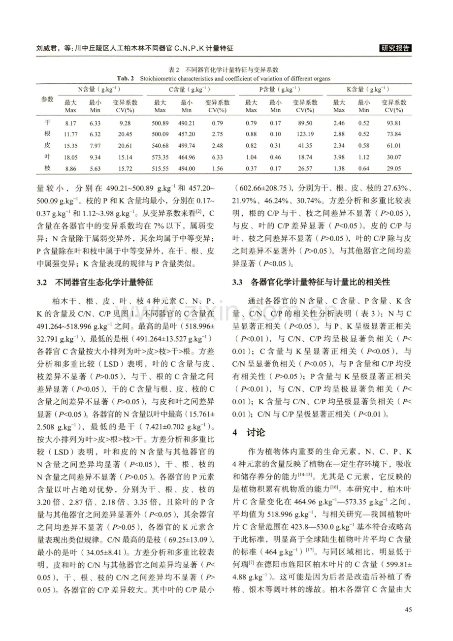 川中丘陵区人工柏木林不同器官C、N、P、K计量特征.pdf_第3页