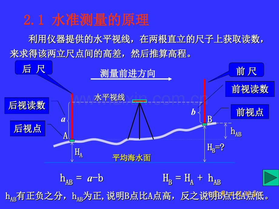 实用工测2水准测量1.pptx_第2页