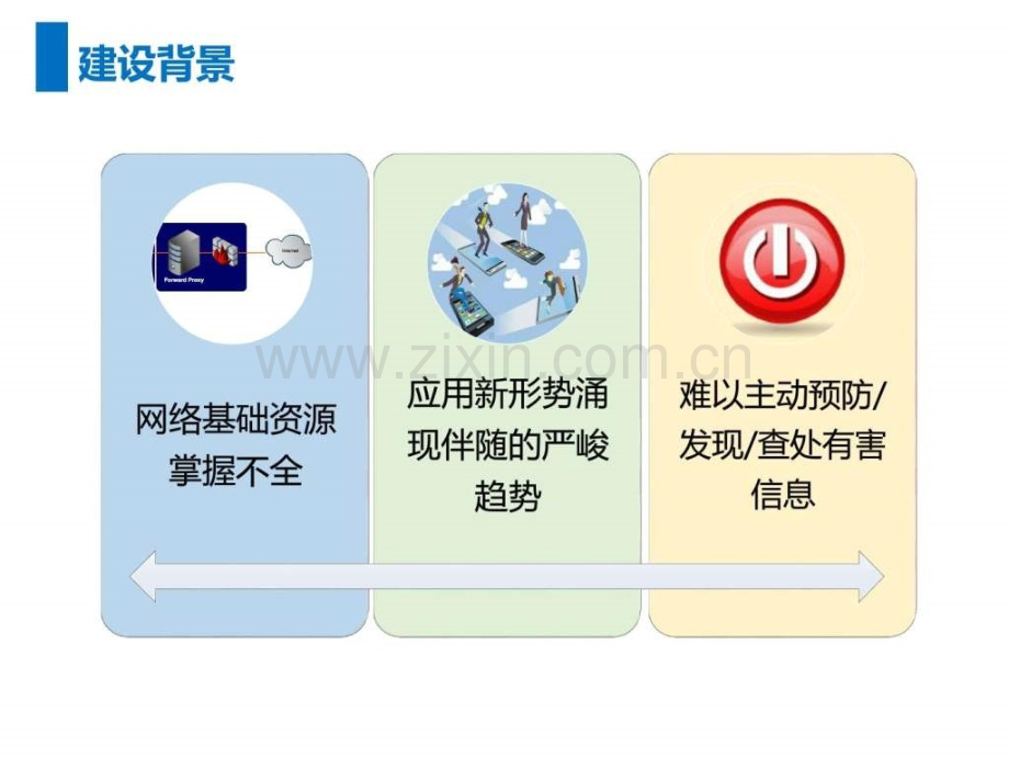 IDC信息安全管理综合平台图文.pptx_第3页