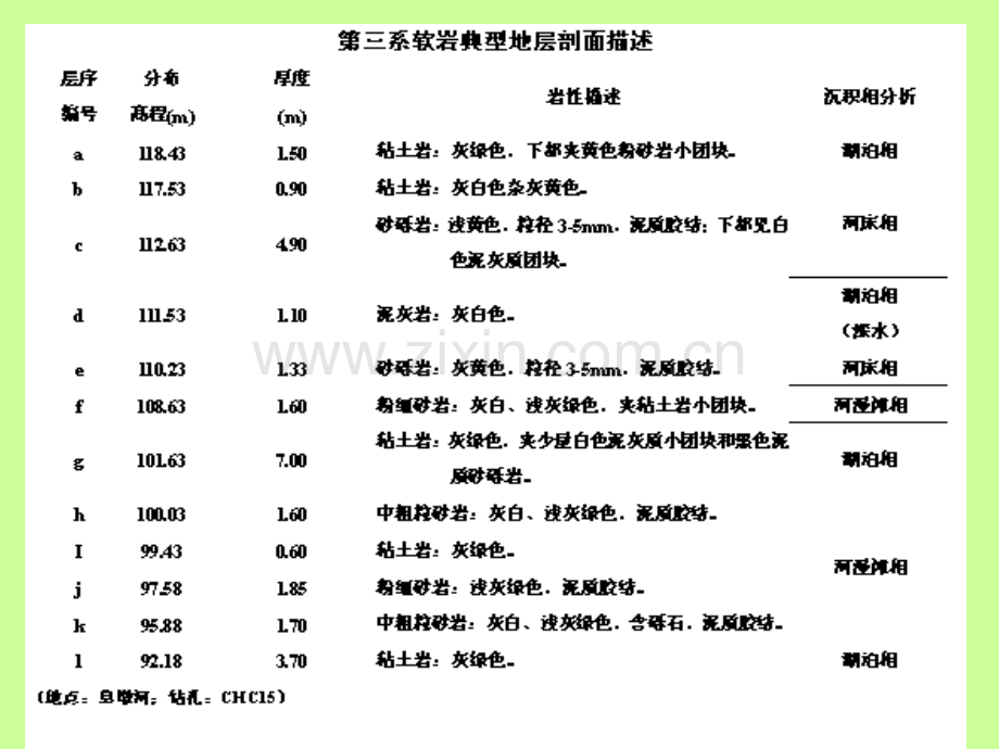 南水北调中线工程第三系软岩工程地质性质研究.pptx_第3页