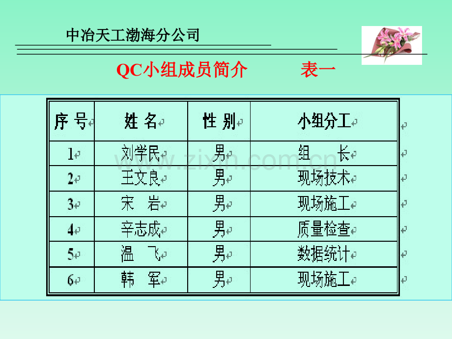 提高现浇剪力墙工程质量争创优质工程.pptx_第3页