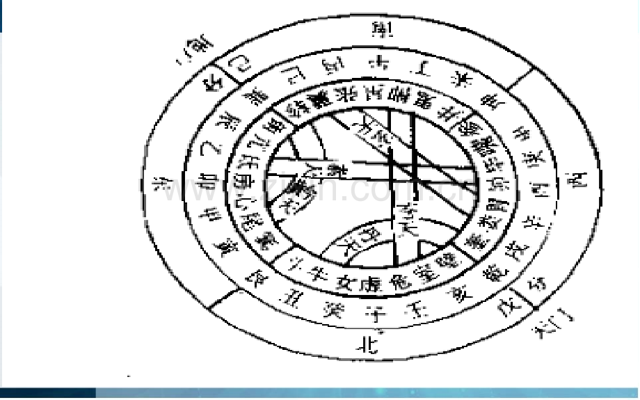 321主气讲.pptx_第3页