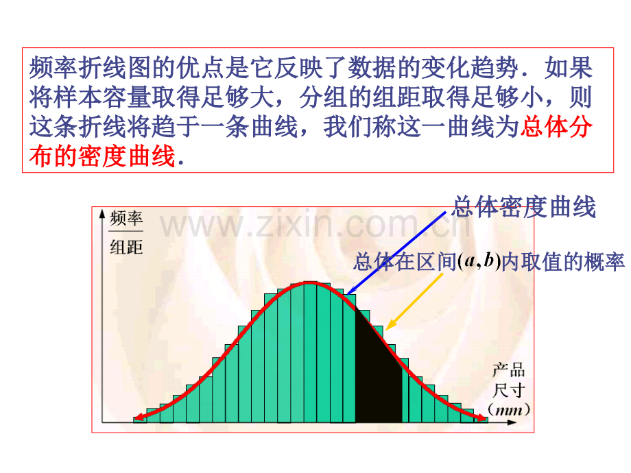 用样本的数字特征估计总体的数字特征4.pptx_第2页