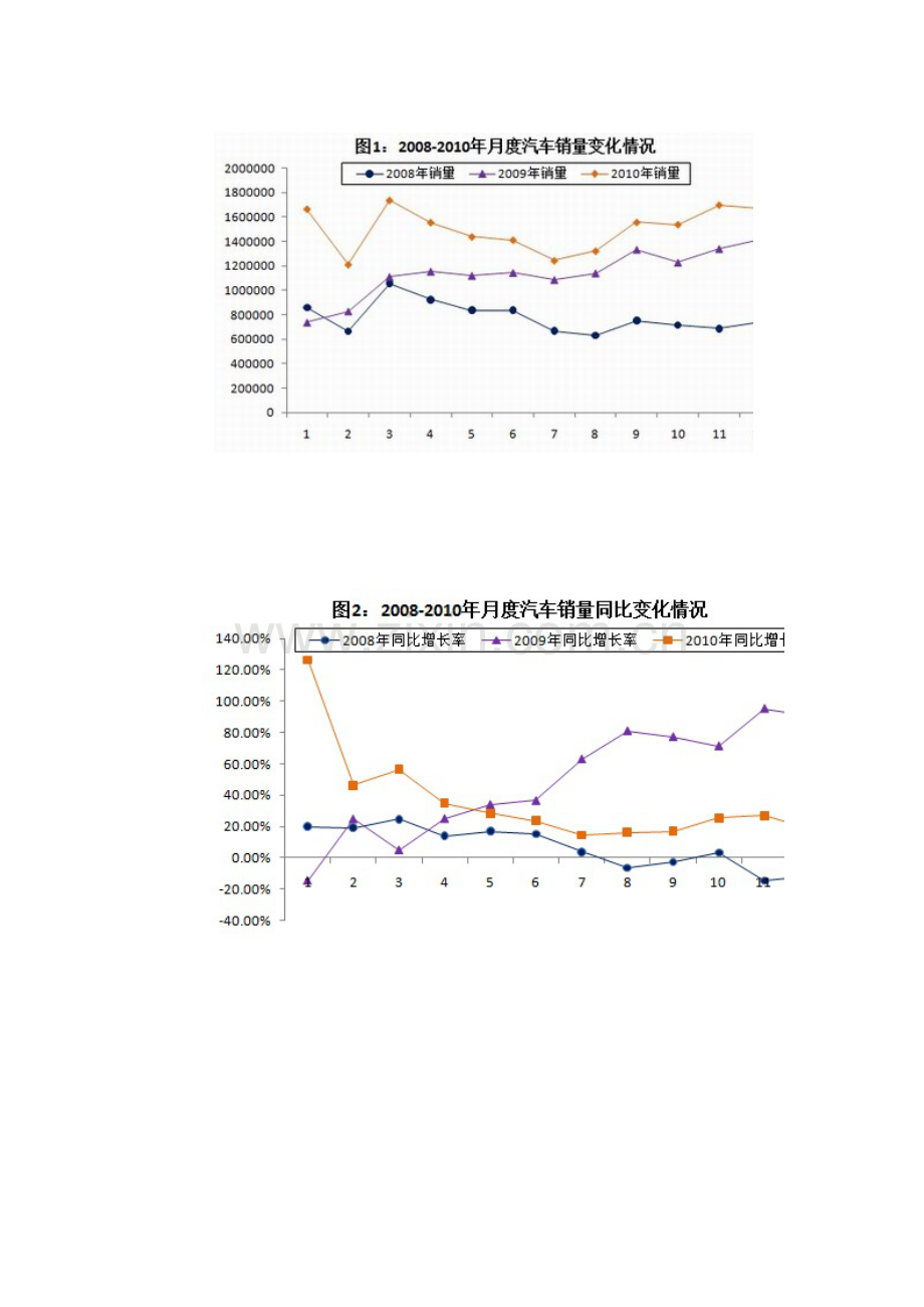 工信部发布汽车工业经济运行报告.doc_第2页