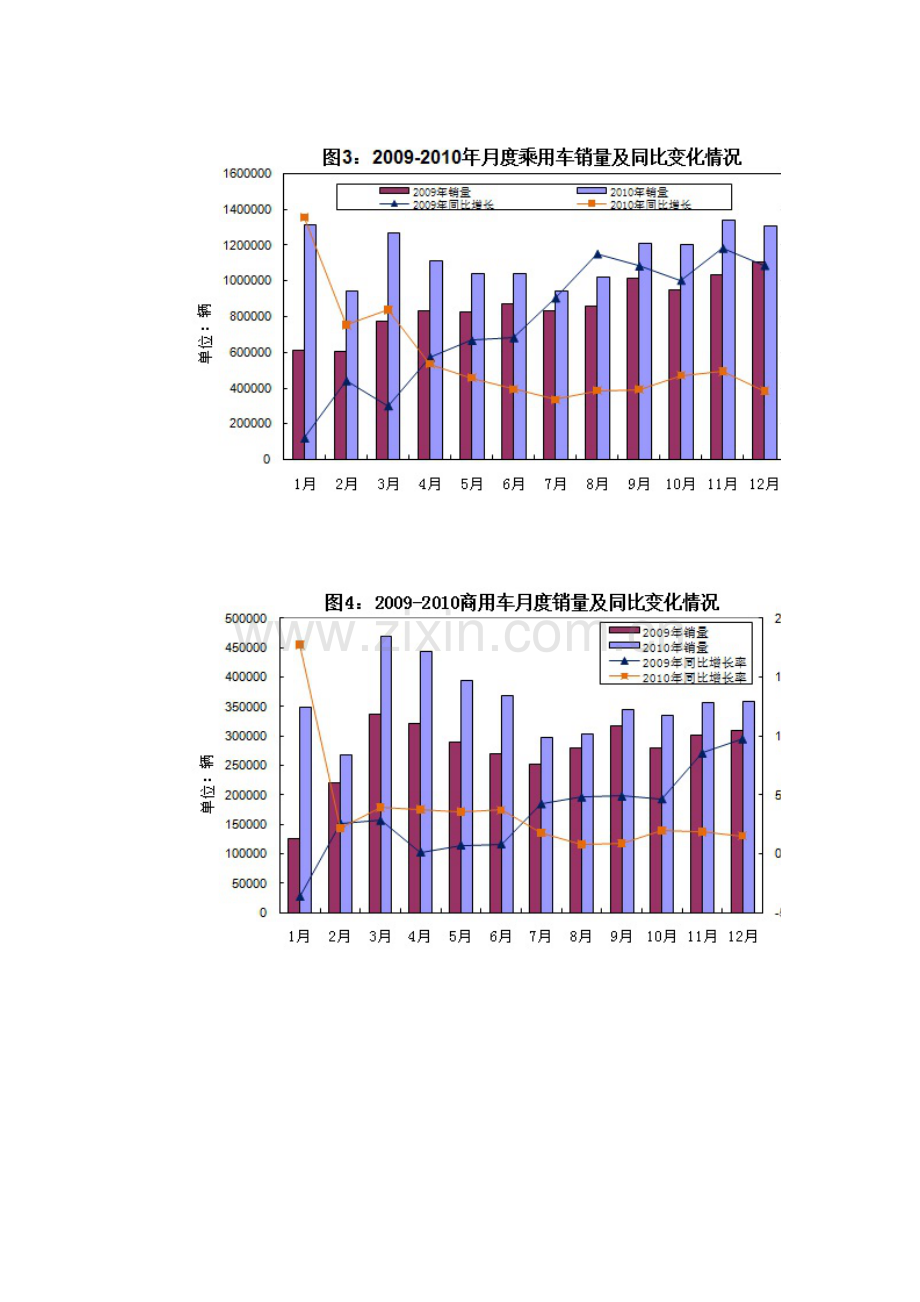 工信部发布汽车工业经济运行报告.doc_第3页