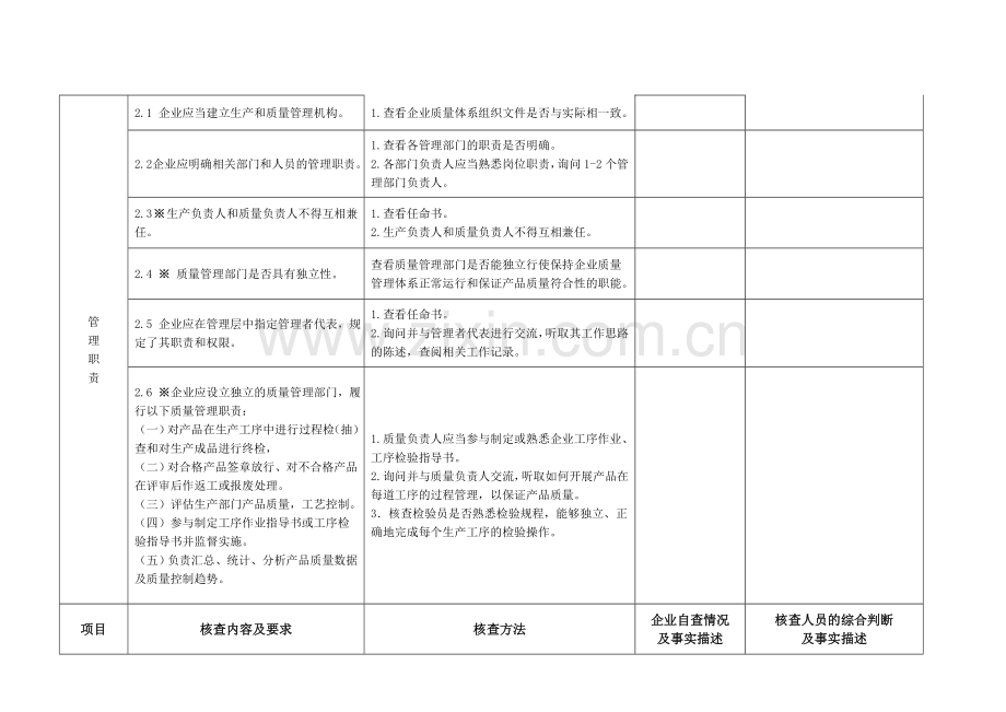 上海市定制式口腔义齿生产质量管理实施细则核查自查表.doc_第3页