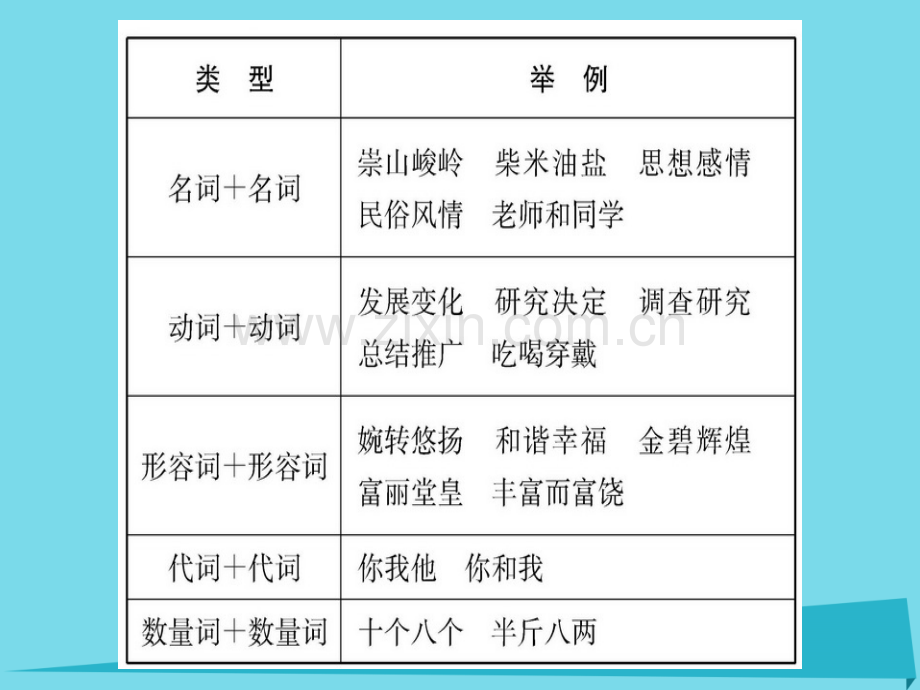 高中语文第四单元基础语法衔接补习新人教版必修1.pptx_第3页