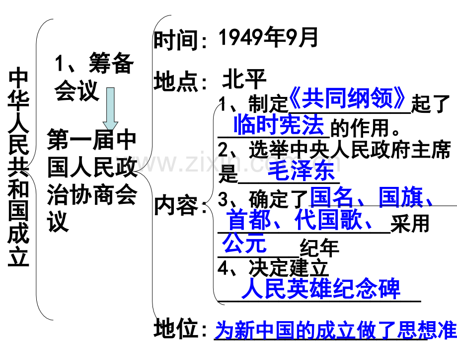 八级历史下册复习课件黄冈.pptx_第1页