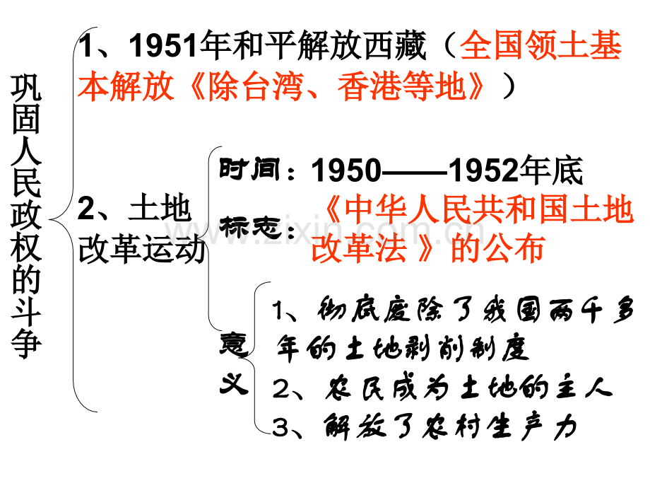 八级历史下册复习课件黄冈.pptx_第3页