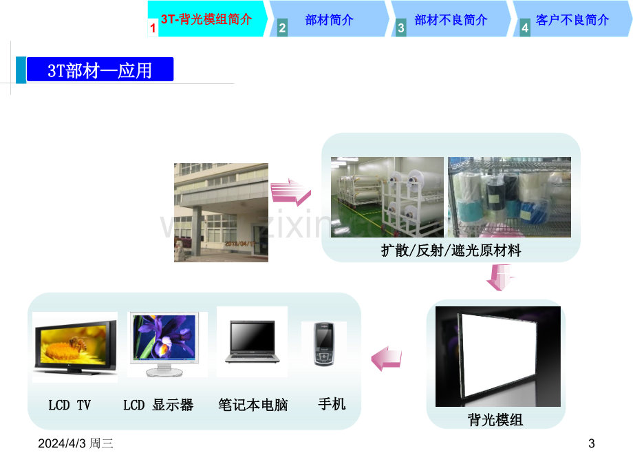 模切3T—背光源培训教材.pptx_第3页