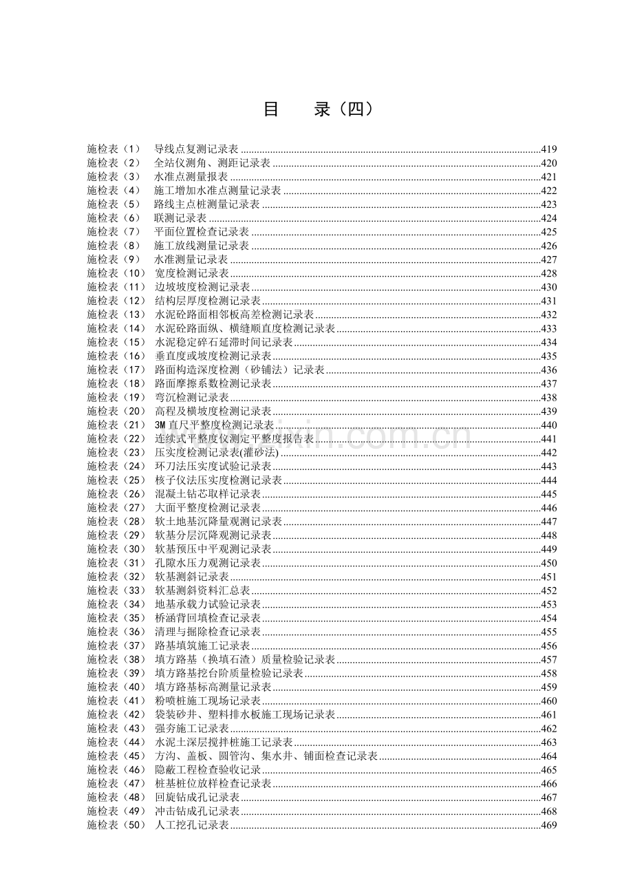 公路工程施工管理表格之四检测记录表.docx_第1页