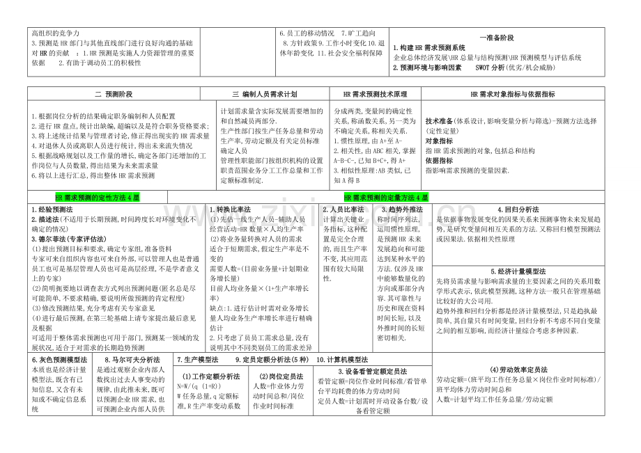 二级人力资源管理师考试总复习资料3精练汇总方便复习.doc_第3页