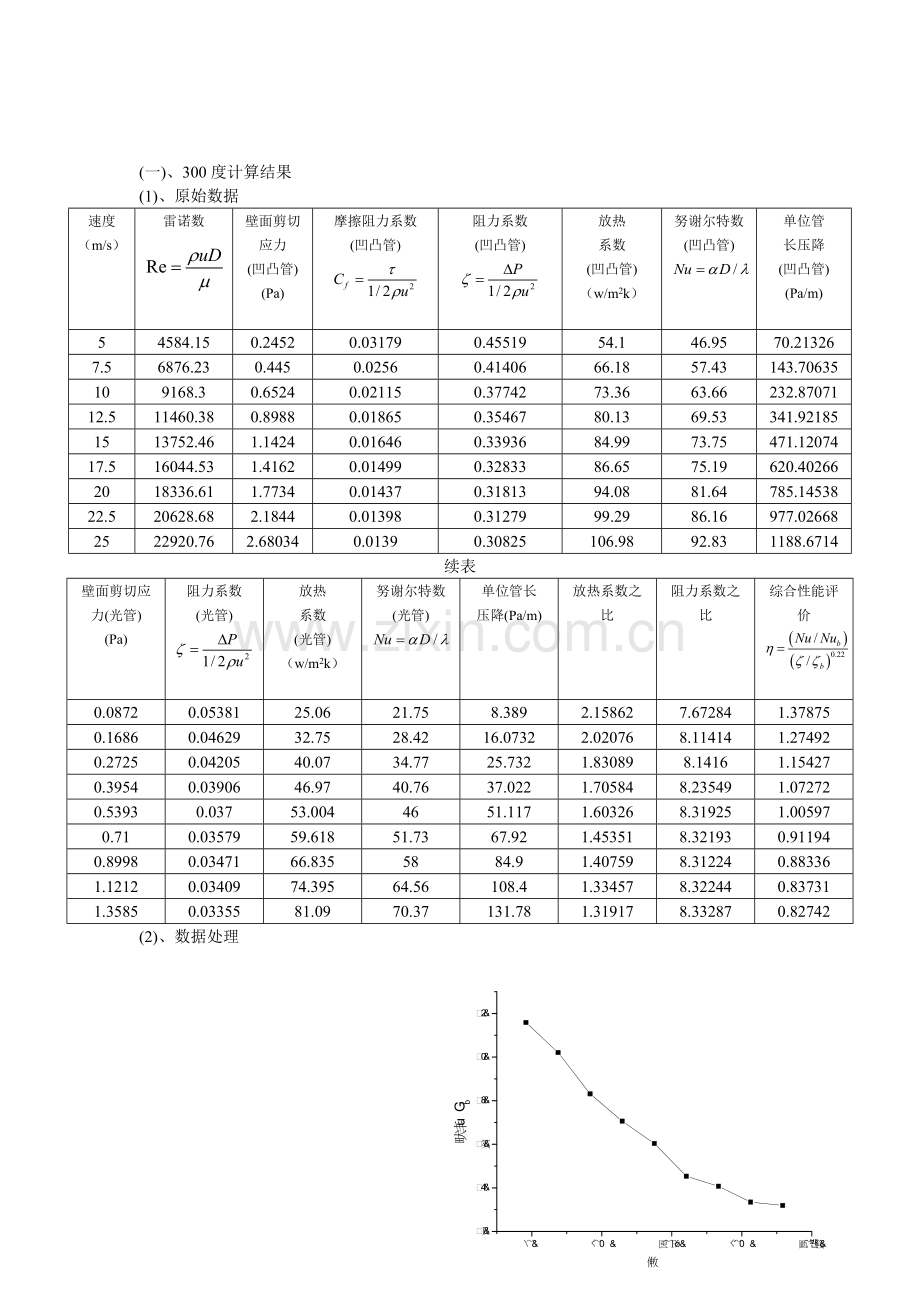 凹凸烟管传热与阻力性能计算报告书.docx_第3页