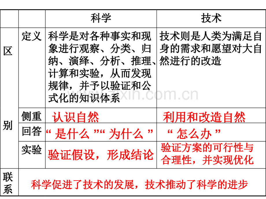 通用技术综合.pptx_第2页