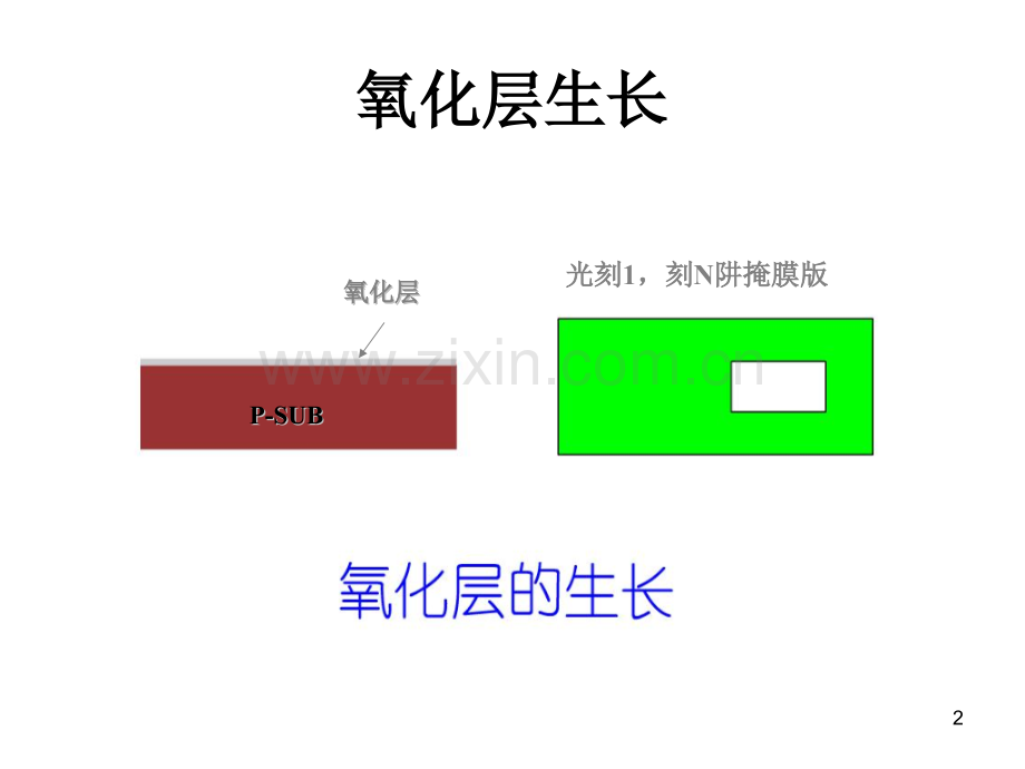 CMOS工艺流程版图剖面.pptx_第2页