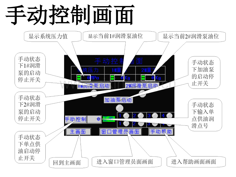 3000触摸屏说明.pptx_第3页