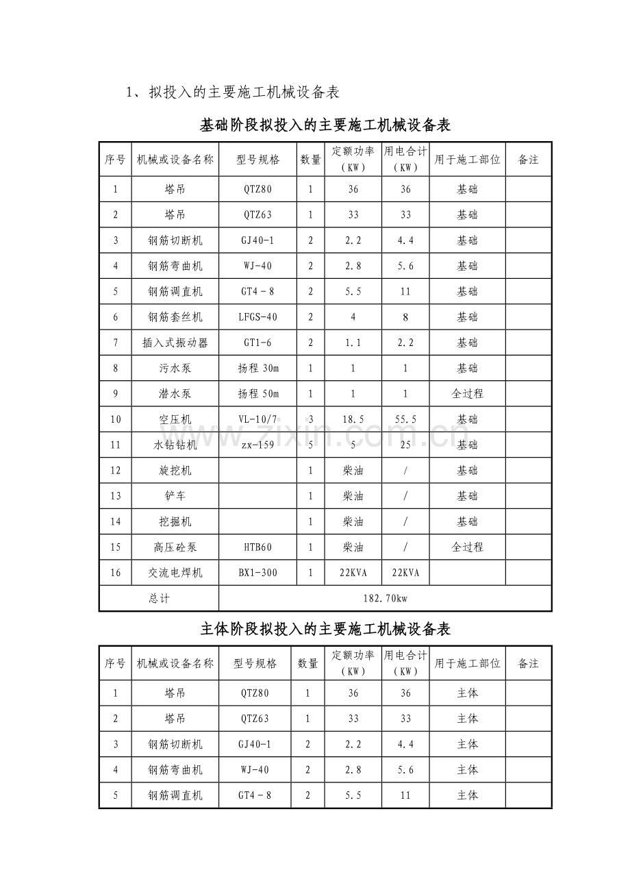 XX小学临时用电方案.doc_第3页