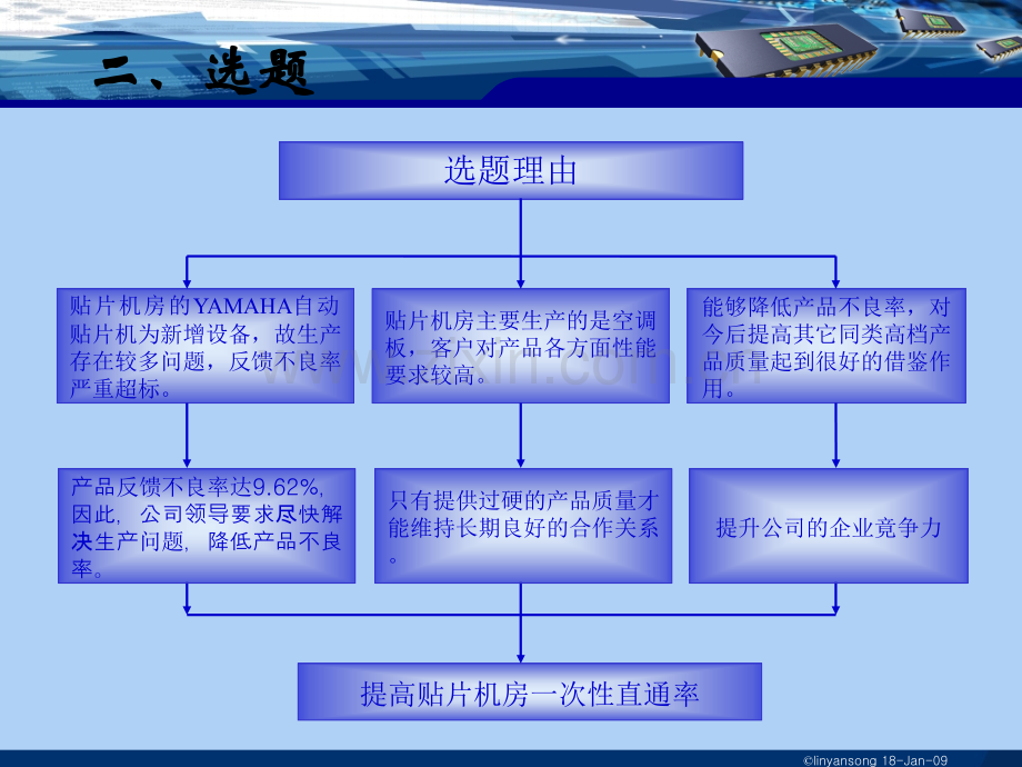 提高SMT贴片机直通率.pptx_第3页