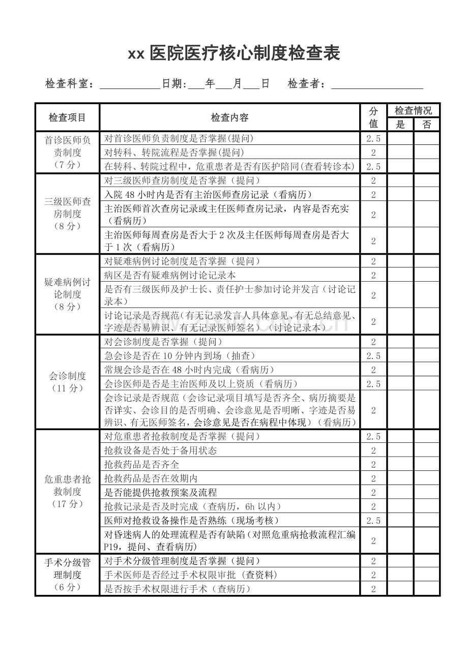 医疗核心制度检查表.doc_第1页