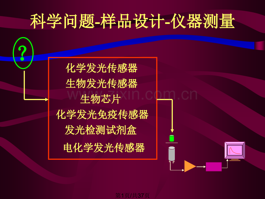 Bpcl-应用举例.ppt_第1页