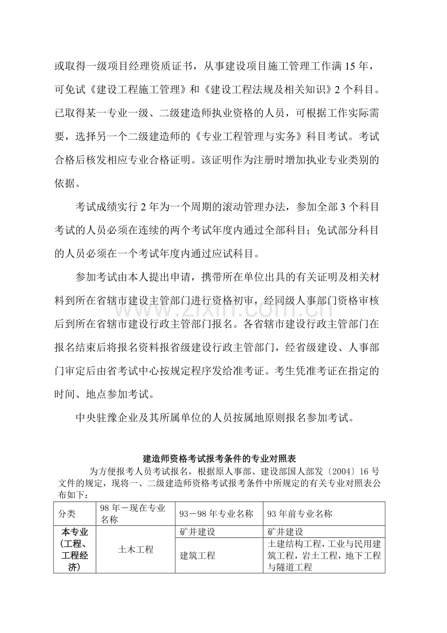 二级建造师度报考条件及资格考试专业对照表.doc_第2页