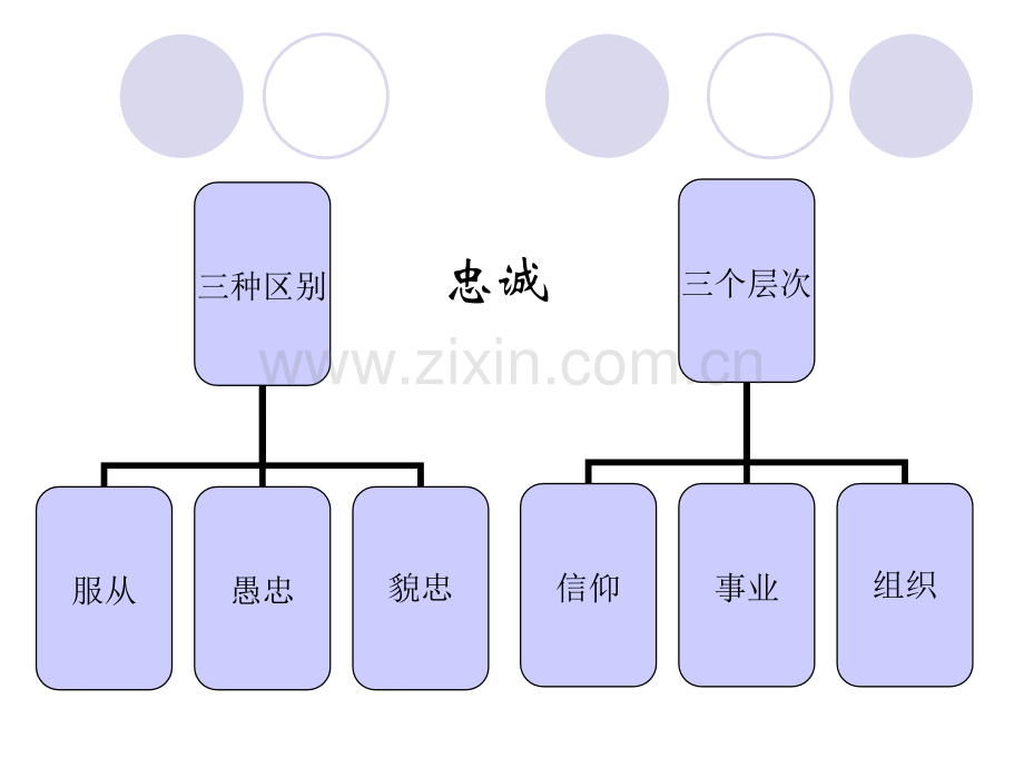 忠诚干净担当.pptx_第3页