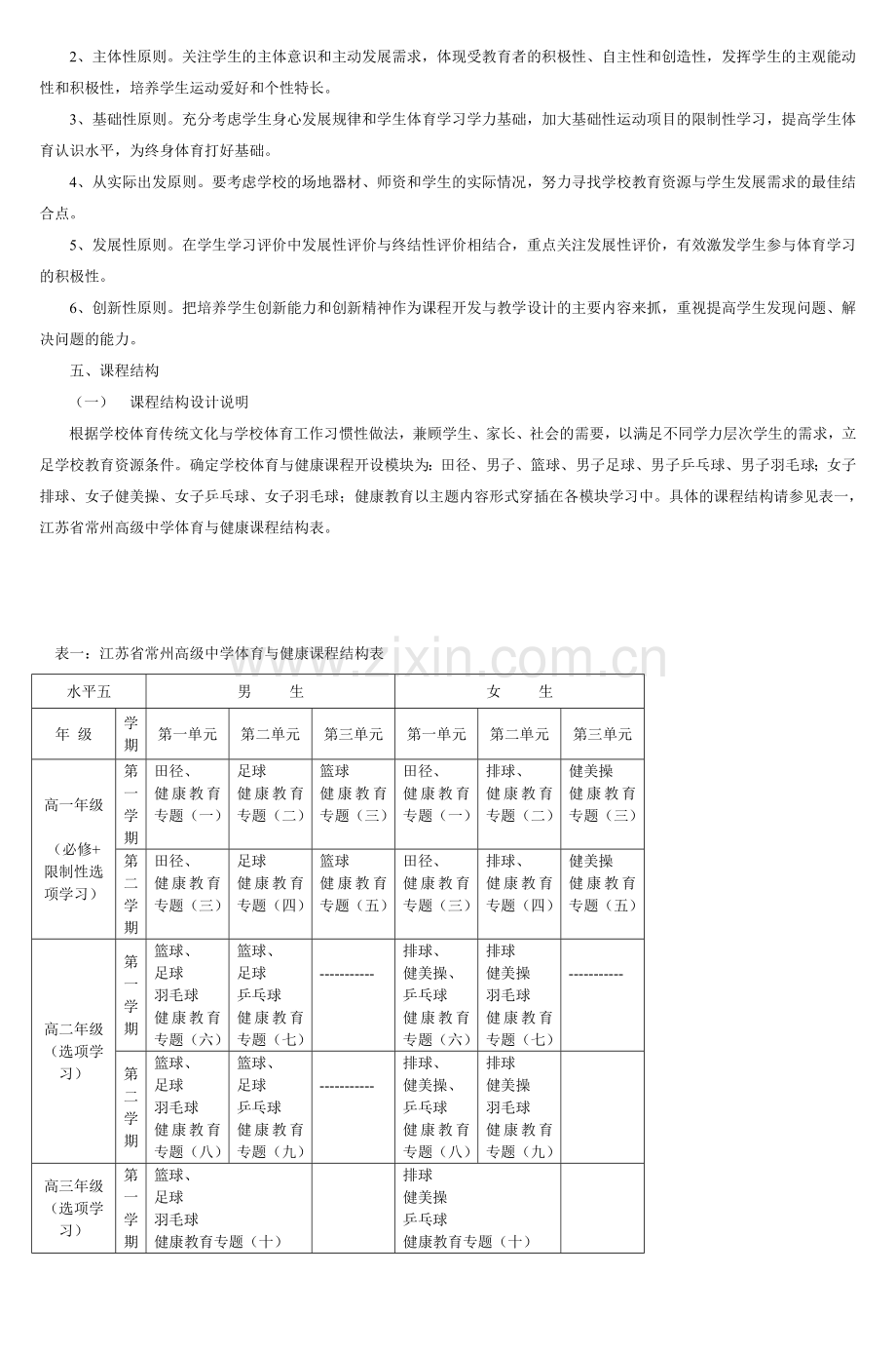 江苏省常州高级中学体育与健康课程实施方案.doc_第3页