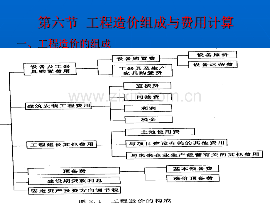 安徽省建筑消防设施检测收费标准.pptx_第1页