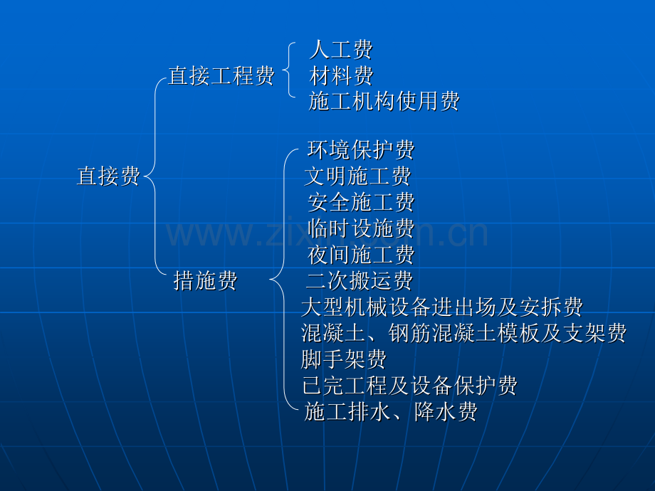 安徽省建筑消防设施检测收费标准.pptx_第3页