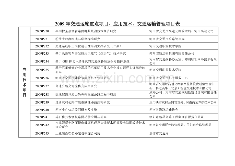 交通运输重点项目.doc_第3页