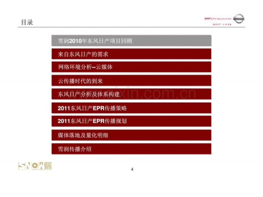 东风日产网络传播规划方案.pptx_第3页