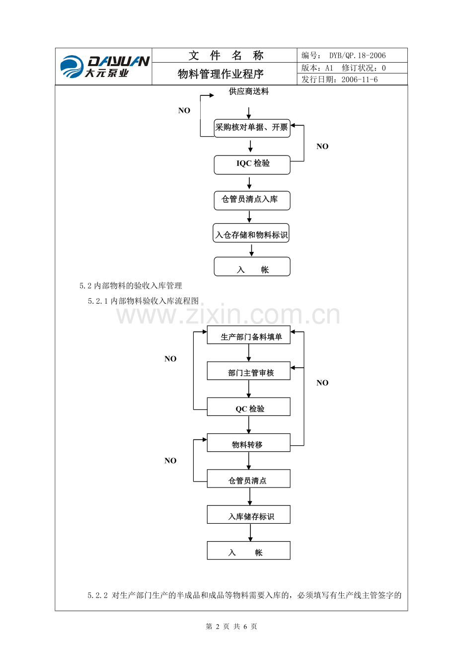 18物料管理作业程序.doc_第2页