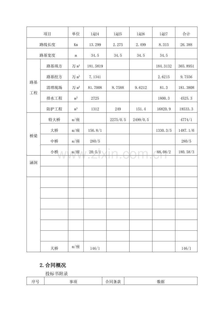 工程描述监理月报.docx_第3页