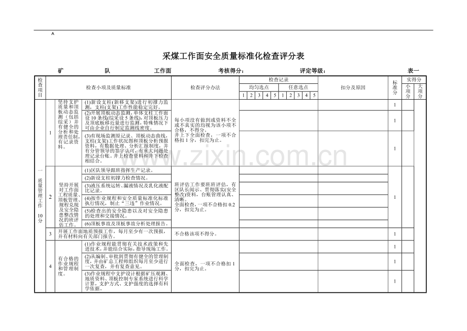 0gyyirq采煤工作面安全质量标准化检查评分表.doc_第1页