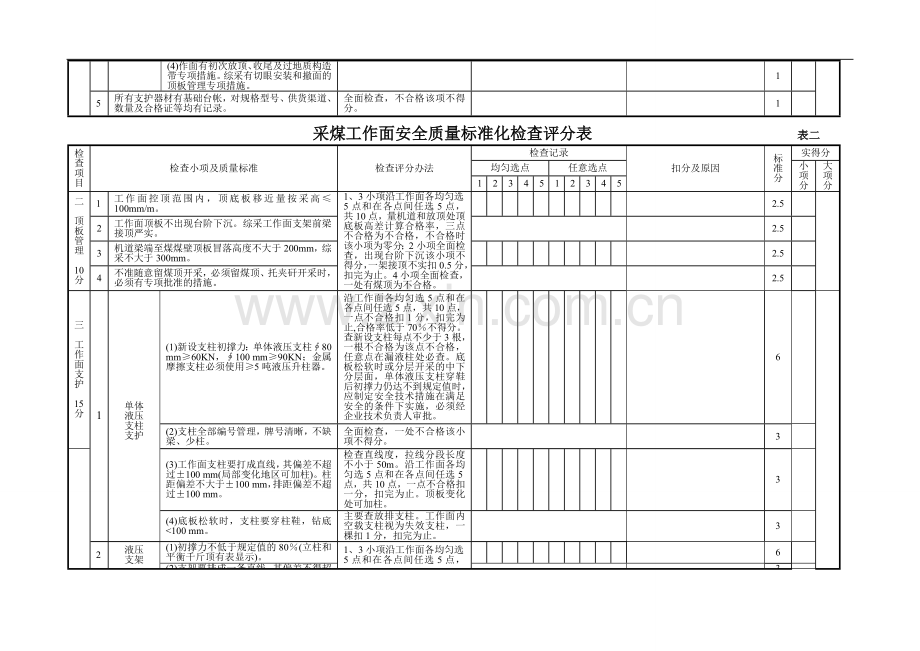 0gyyirq采煤工作面安全质量标准化检查评分表.doc_第2页