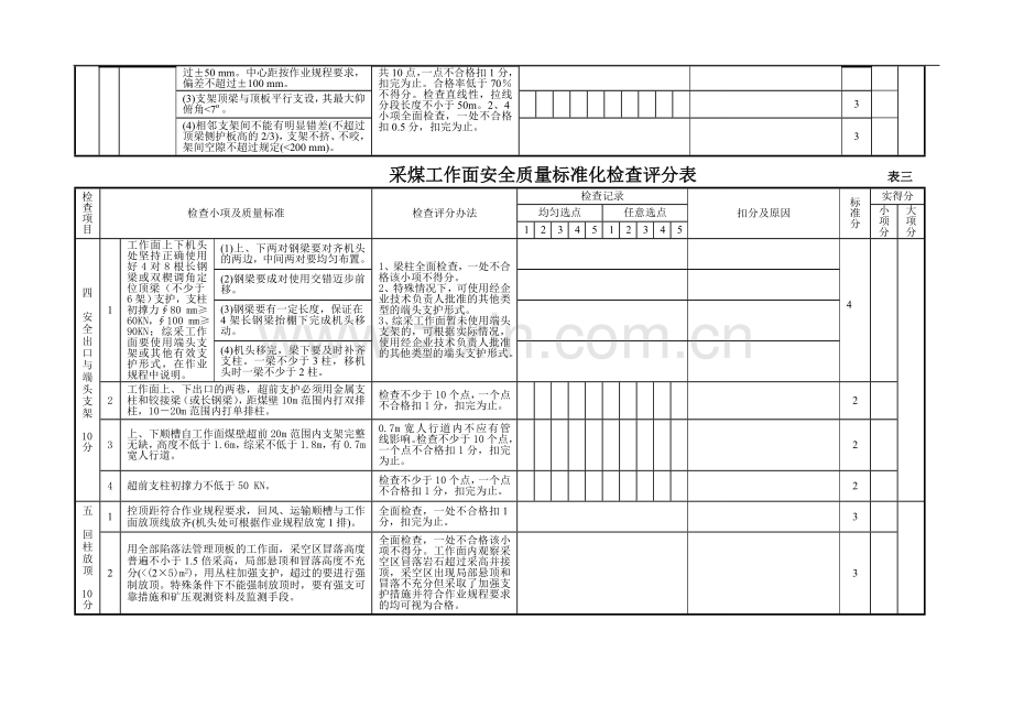 0gyyirq采煤工作面安全质量标准化检查评分表.doc_第3页