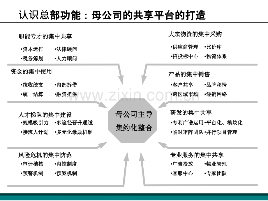 集团管控模式.pptx_第1页