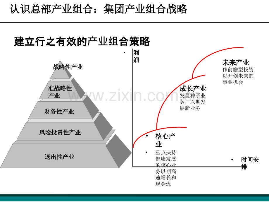 集团管控模式.pptx_第2页