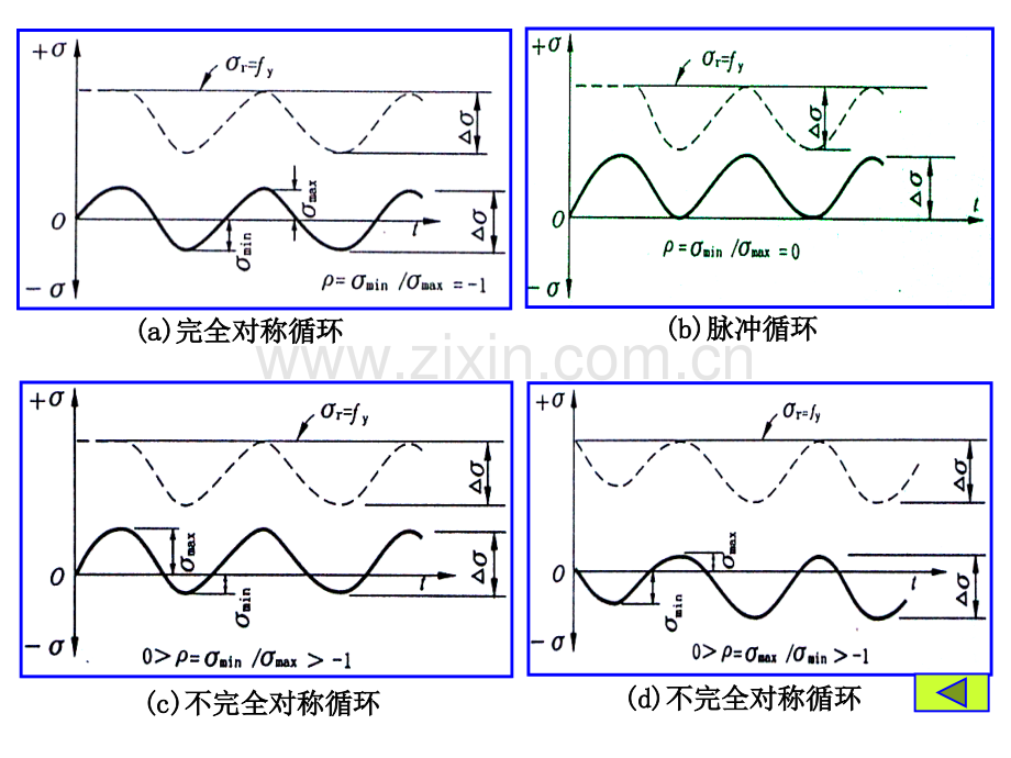 大学本科钢结构设计原理课件-第2章钢结构材料2.pptx_第3页