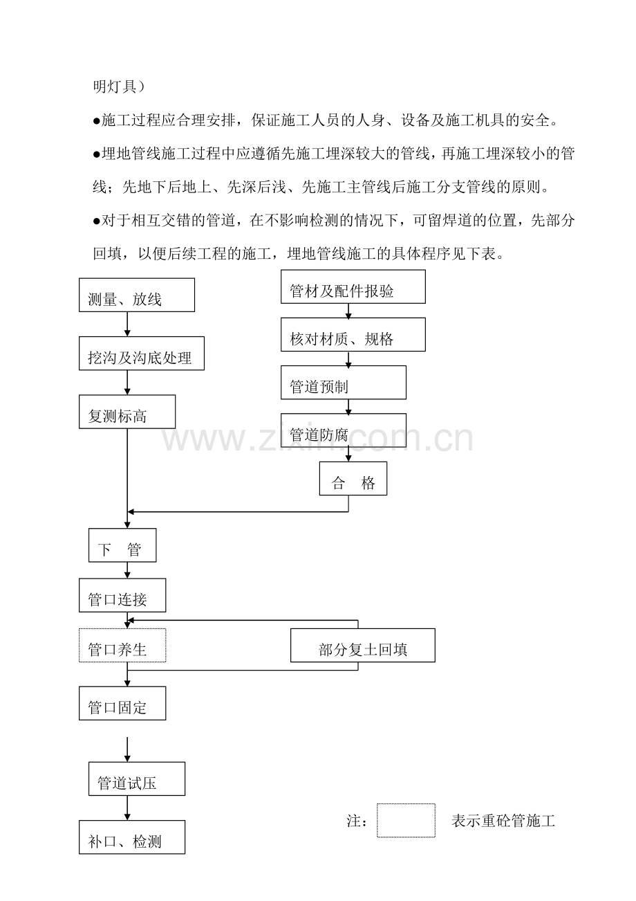 地下给排水施工方案doc.docx_第3页