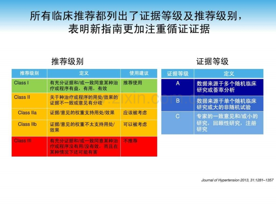 指南要点摘读.pptx_第3页