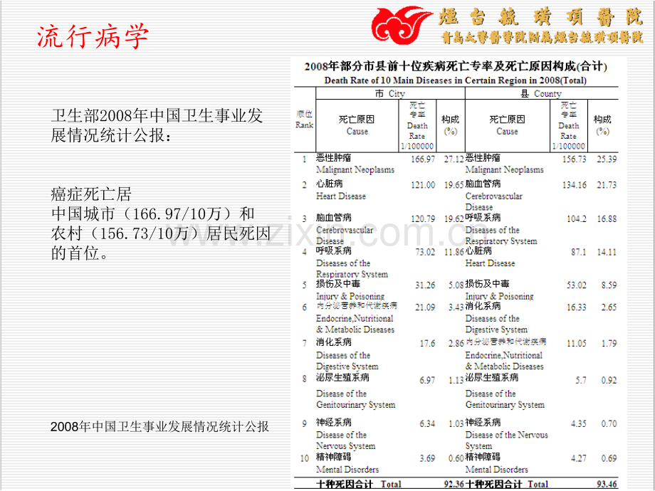 浅谈肿瘤的前世今生.pptx_第2页